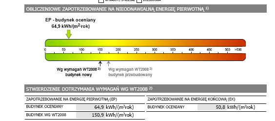 Ile kosztuje nas uzyskanie efektu