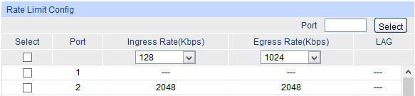 Internetu Bandwidth