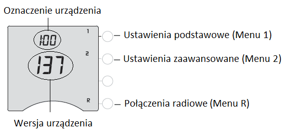 8. Konfiguracja pracy nadajnika W celu wejścia w menu ustawień, należy ustawić pokrętło na znak,