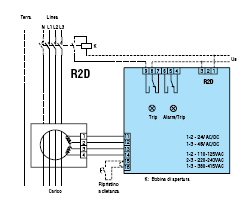 1.5x0.1 = 0.15A; ustawiając przełącznik na IΔn x1 i IΔn x10 i potencjometr IΔn 2 na 1.5 otrzymamy prąd przełączania IΔn: 1.