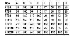 5, otrzymamy prąd przełączania IΔn: 1.5x0.1 = 0.15A; ustawiając przełącznik na IΔn x1 i IΔn x10 i potencjometr IΔn 2 na 1.5 otrzymamy prąd przełączania IΔn: 1.