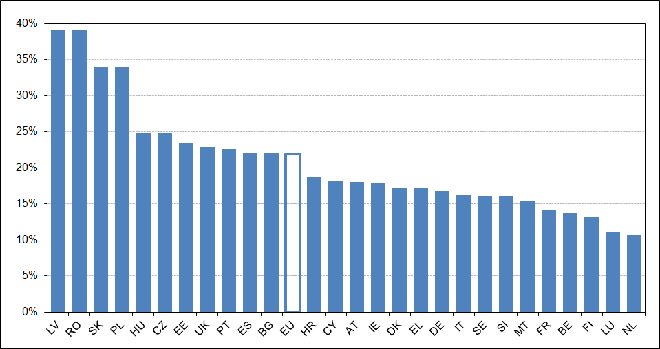 213 rok Liczba zabitych pieszych na milion