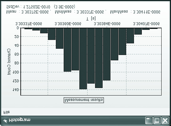 54 J. Kalisz, Z. Jachna, R. Szplet, K. Różyc Rys. 10. Przykład histogramu otrzymanego z użyciem opcji Data View distribution 5.