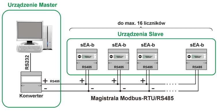 14. KOMUNIKACJA Z WYKORZYSTANIEM PROTOKOŁU MODBUS-RTU Licznik sea-b z wersją oprogramowania 05.01 05.