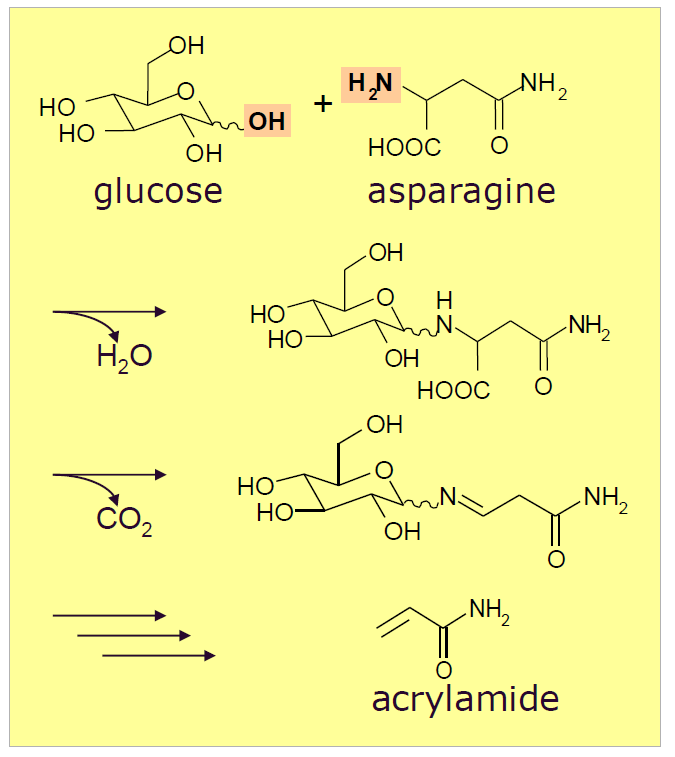 Akrylamid