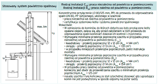 Koncentryczne przyłączenie (80/125) do przewodu spalinowego DN 80 PP (sztywnego) ułożonego w szachcie Typ kotła Maksymalna długość przewodu rurowego L (L1 + L2) 196 23,0 m plus 3 kolanka 87 i kolanko