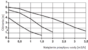 Zawiera pompy obiegowe 0020059467 Grupa pompowa dla obiegu grzewczego ze zmieszaniem (zawiera 3-drogowy zawór mieszający z siłownikiem i pompę obiegową) 0020059468 Neutralizator kondensatu