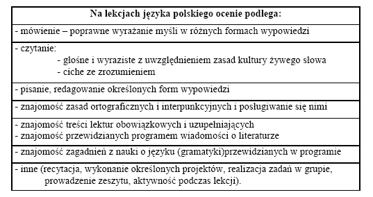 Stopień wyższy otrzymać może uczeń, który spełnia wszystkie wymagania przypisane stopniom niższym. W ciągu semestru uczniowie mogą otrzymywać także plusy i minusy.