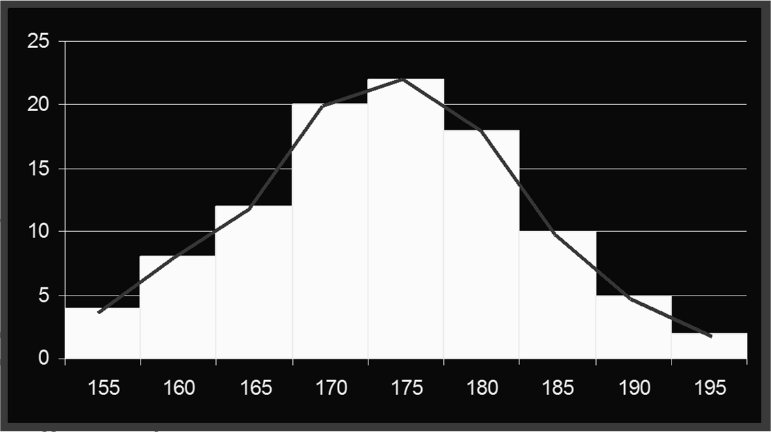 Prezentacja graficzna szeregów Histogram jest to zbiór prostokątów, których podstawy, wyznaczone na osi odciętych, stanowią rozpiętości poszczególnych przedziałów klasowych, natomiast wysokości są