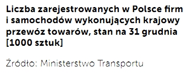 Opodatkowanie sektora transportowego UE-, 2001 r., mld euro Źródło: J.