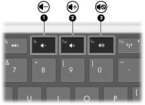 Num er Opis Funkcja 8 Gniazdo wyjściowe audio (słuchawkowe) Odtwarza dźwięk po podłączeniu do opcjonalnych, zasilanych oddzielnie głośników, słuchawek, zestawu słuchawkowego lub dźwięku z telewizji.