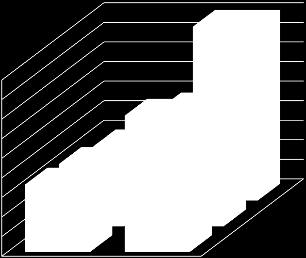 Powtarzalność (RP) [mm] Powtarzalność (RP) [mm] 0,025 0,02 0,015 0,018 0,024 0,020 0,022 0,016 0,01 0,005 0 0,009 90 360 Długość boku pomiarowego [mm] rotacja ukł.