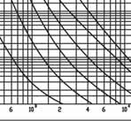 Wkładki topikowe Charakterystyki czasowo - prądowe (rzeczywiste) wkładek topikowych DC TELECOM DC 80 V DC 0 V ( L/R = 0 ms ) t v /s 10 50 A 10 A 30 A 00 A 800 A 10 3 10 10 1 10 0 10-1 10-10 10 3 10 I