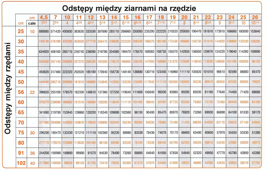 INNE MOŻLIWE PRZEŁOŻENIA SPECJALNE ODSTĘPY NG NG PLUS 2 otrzymane dzięki wymianie zębatek przekładni łańcuchowej na zębatki o 20 ząbkach (NG) lub 26 ząbkach (NG Plus 2).