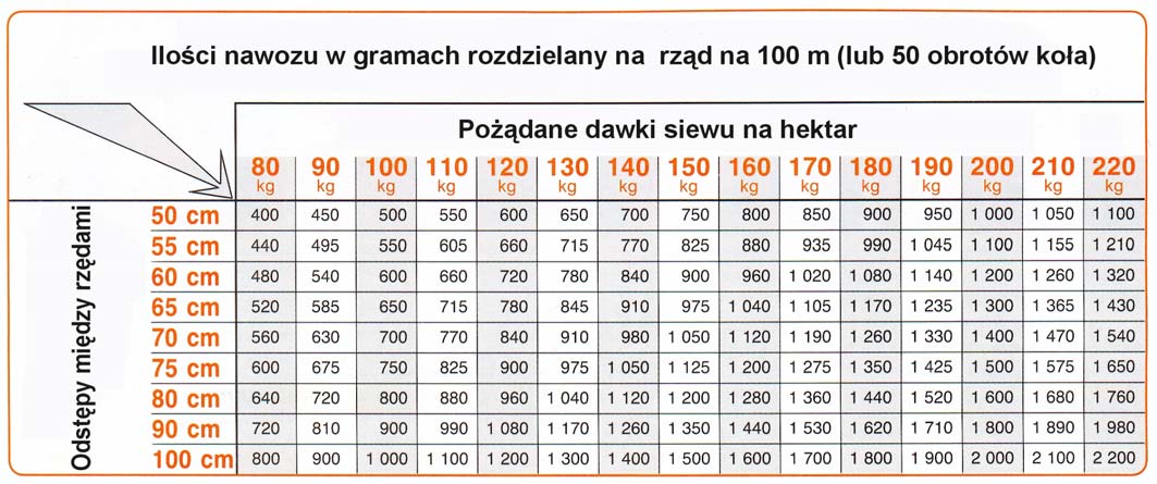 PODSIEWACZ Montaż Jak wskazano na schemacie obok, w miejscach przewidzianych na stronach 2 i 3 dla każdego typu siewnika.