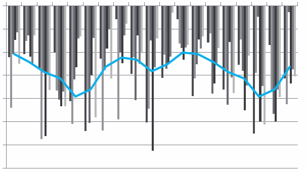 Comparison of monthly average temperature of negative years and long-term average 140 mm 120 100 80 60 40 20 0 m a m j j a s o n d J F M A M J J A S 1914 1940 1969