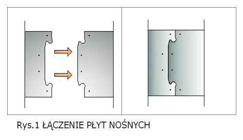 Wymagania dotyczące konstrukcji: Wszystkie sklejki użyte do produkcji muszą być laminowane.