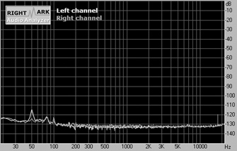 cd ze str. 3 Frequency response (from 40 Hz to 15 khz), db: +0.01, 0.06 Excellent Noise level, db (A): 100.0 Excellent Dynamic range, db (A): 99.5 Excellent THD, 0.0011 Excellent IMD + Noise, 0.