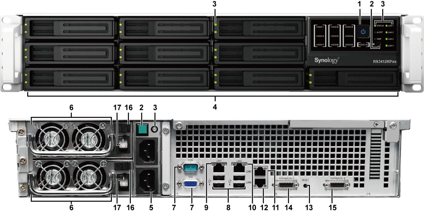 Widok Synology RackStation Lp. Element Lokalizacja Opis 1) Przycisk zasilania Panel przedni Przycisk zasilania służy do włączania i wyłączania serwera Synology RackStation.