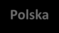 Atrakcyjność inwestycyjna krajów EŚW wyniki historyczne od 2006 r.