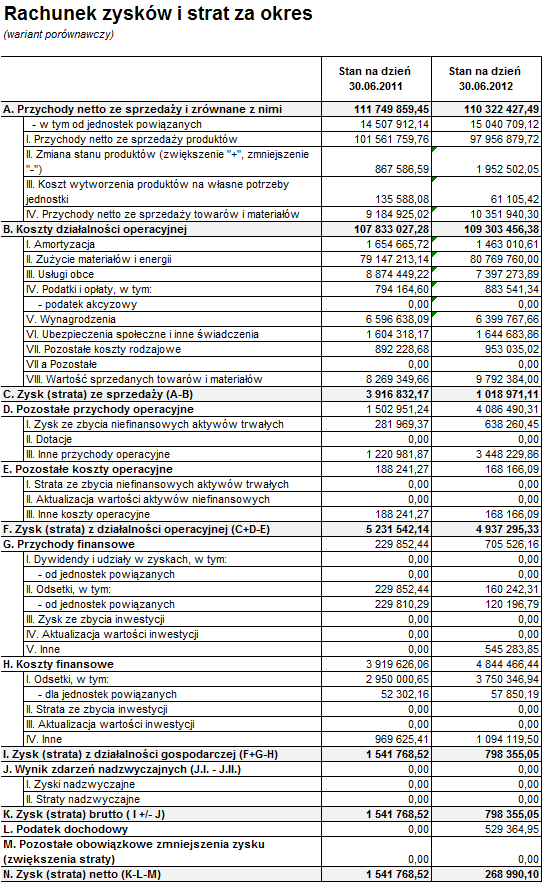 2. Półroczne skrócone