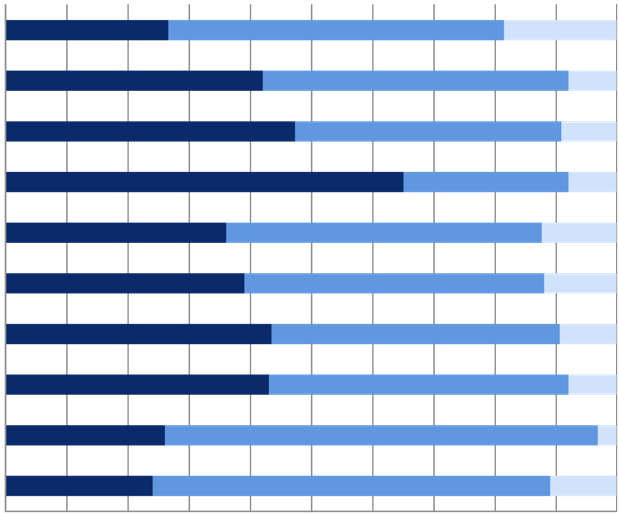 wydatki inwestycyjne 36,0% 65,0% 51,6% 27,0% 8,0% 12,4% poprawi się / wzrośnie bez zmian 2015 zatrudnienie 39,0% 43,4% 49,0% 47,1%