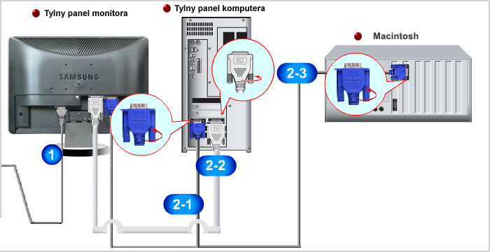 Kable połączeniowe Podlacz przewód zasilania monitora do gniazda przewodu zasilania w tylnej części obudowy monitora. Podłącz przewód zasilania monitora do gniazdka zasilania.