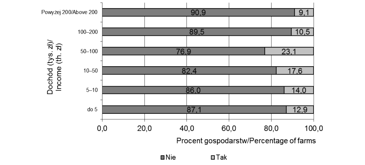 ECREG STUDIES, Vol. 7, No 3, 2014, Determinants for selection of ibre crops.