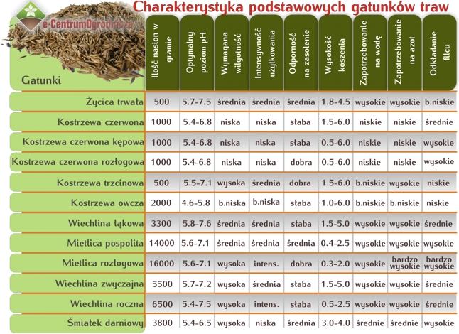 Warunki przyrodnicze Klimat Rzeźba terenu Grunt (gleba)- struktura i zasobność Woda Szata roślinna