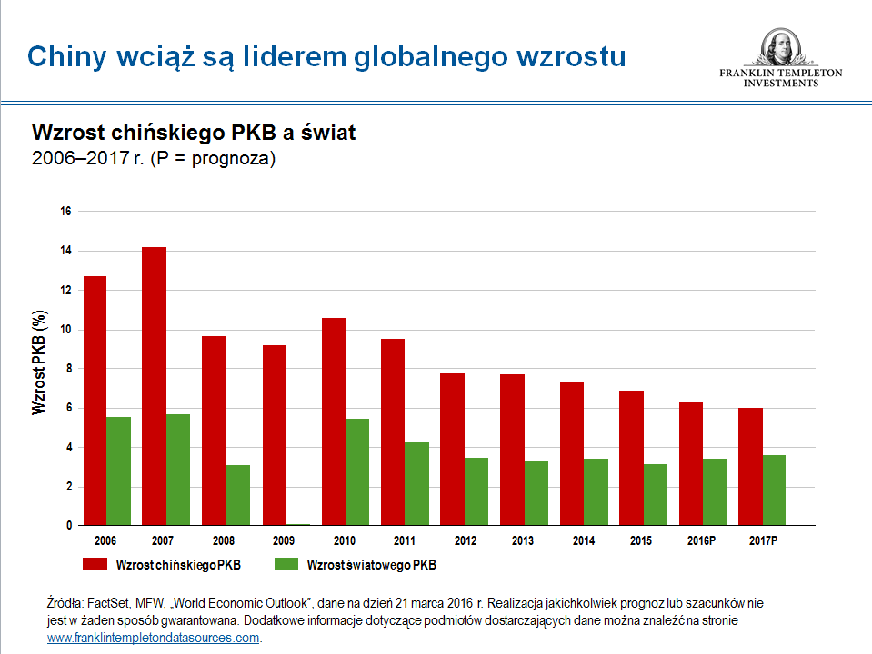 Poni?ej omawiam sytuacj? w Chinach wspólnie z moimi kolegami: Dennisem Limem i Eddiem Chowem.