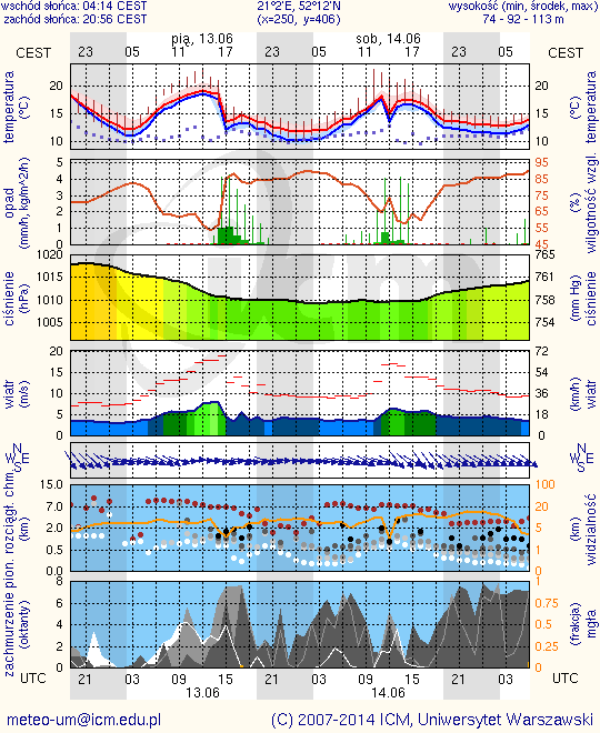 Zagrożenie pożarowe lasów Ostrzeżenie hydrologiczne i meteorologiczne B R A