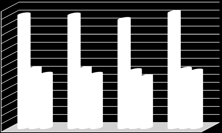 746 7 184 3 697 3 338 3 694 3 332 3 561 3 185 3 650 3 534 2010 2011