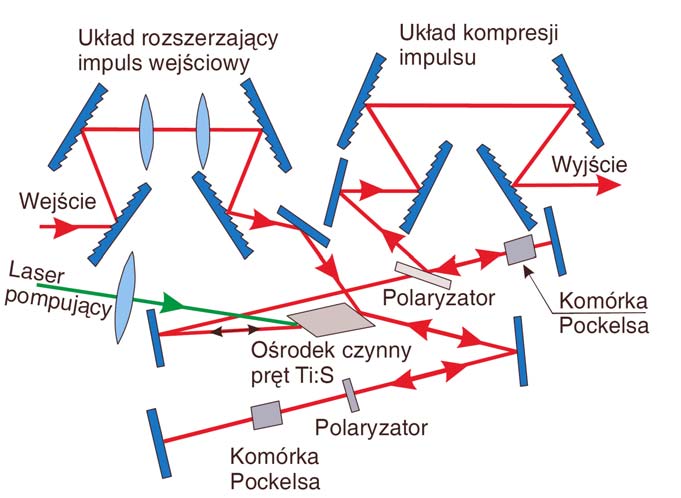 Wzmacniacze