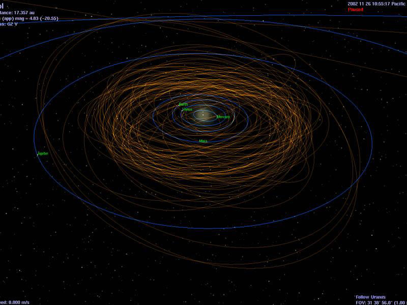Orbity większości planetoid (zaznaczone na