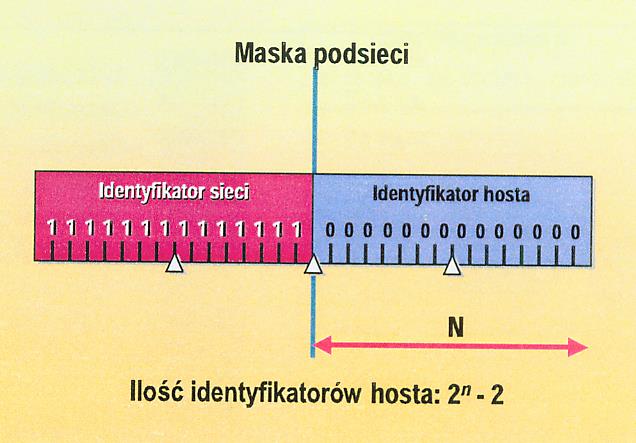 IP 10.218.102.