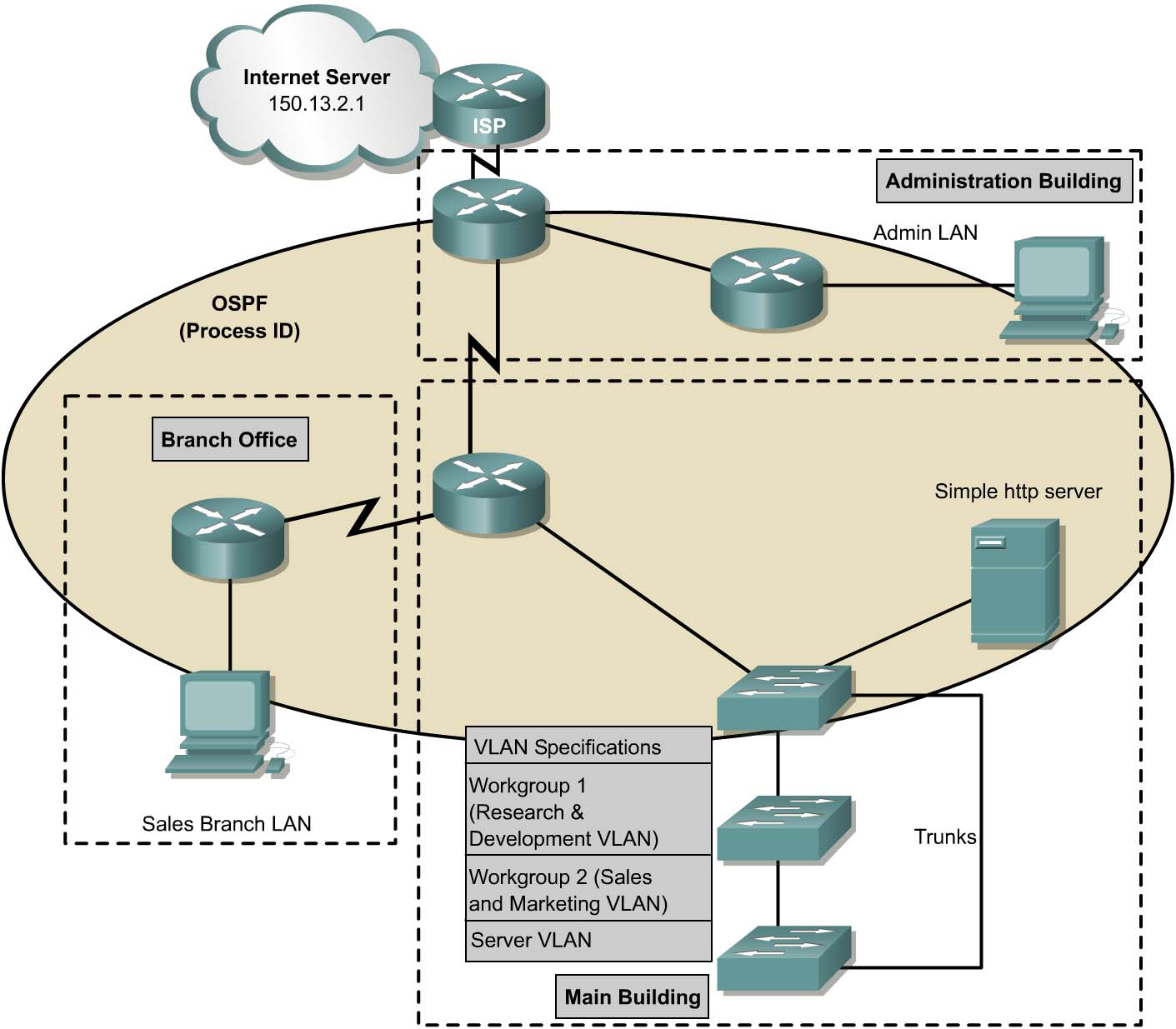 Faza 1: Wymagania Częściowo wykonany schemat logiczny 2-20 CCNA 3: Routing