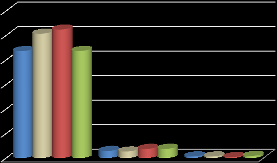 Jak widać, wysokość dochodów w roku 2011 jest niemal taka sama jak prognozowano wstępnie na rok 2010, przy czym o 26 % niższa w porównaniu z łącznym budżetem korygującym za rok 2010 (i prawie o 17 %