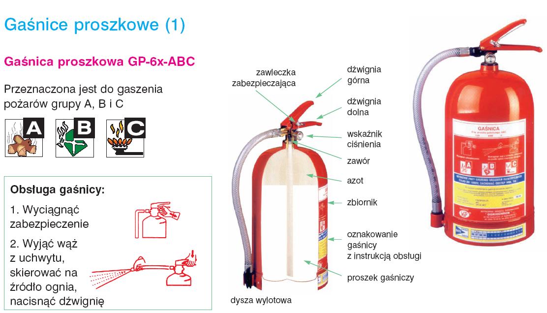 Podstawowe zasady gaszenia pożaru - zasady użycia gaśnic: Rozmieszczenie