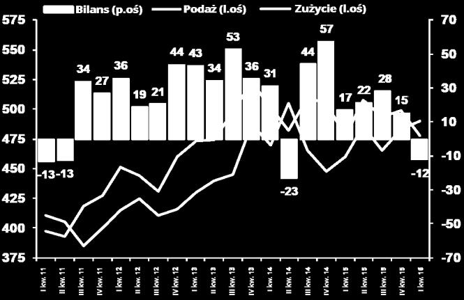 wdrażanej przez chiński rząd od końca zeszłego roku i spowodowała zarówno wzrost realnej konsumpcji (szczególności w budownictwie i infrastrukturze) jak i odbudowę zapasów.