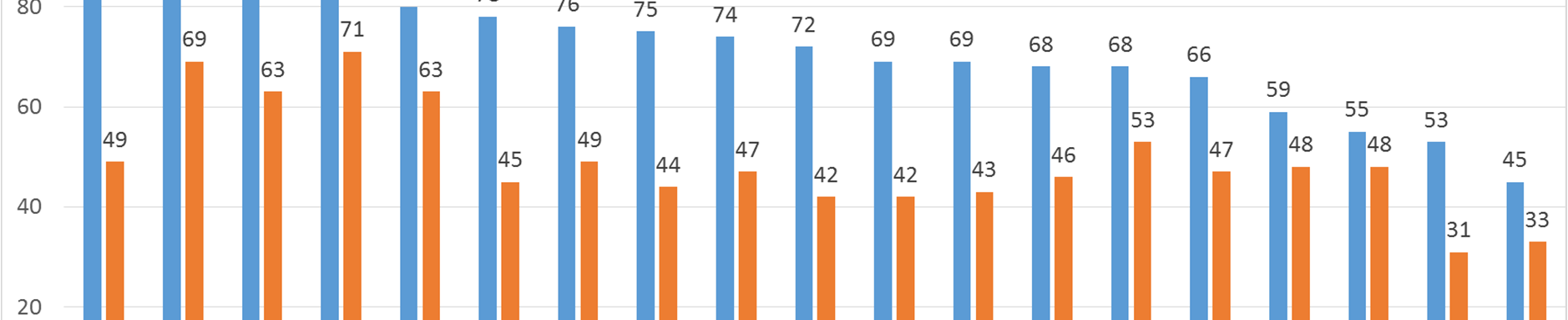 potencjałem usług i potencjałem gospodarczym, wykazujące dosyć duże koncentracje zaludnienia (ponad 20 aż do 35 tys. osób). Tab.2. Obszary wiejskie województwa o największej i najmniejszej liczbie mieszkańców (2014 r.