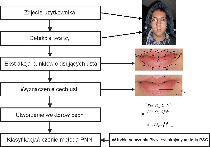 Schemat prezentowanego