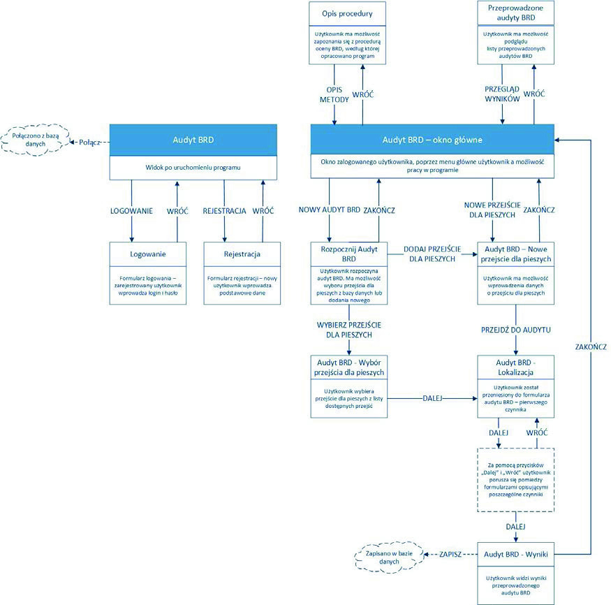 92 Andrzej Czerepicki, Piotr Tomczuk, Anna Wytrykowska plat- systemem operacyjnym Windows 7 lub nowszym. Na rys. 3 przedstawiono d Przejscia. Rys. 2.