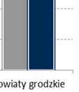 błędów, stając się tym samym bardzo ważną pośrednią przyczynąą wypadków. Istotne zagrożenie stwarzają także przeszkody w otoczeniu dróg, potęgując skutki wypadków.