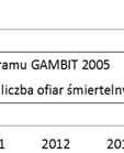 Podstawowymi problemami bezpieczeńst twa ruchu drogowego są: a) niebezpiecznee zachowaniaa uczestnikóww ruchu drogowego, b) niska jakość infrastruktury drogowej, c) brak efektywnego systemu