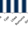 Rysunek 2011. 1.4. Liczba śmiertelnych ofiar wypadkóww drogowych na 1 mln. mieszkańców w krajach UE 27 w roku Rodzaje wypadków.