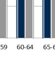 8% % ofiar śmiertelnych i 9% % ofiar ciężko rannych,, podczas gdy ich udział w ruchu drogowym stanowi zaledwie ok. 1%. Wzrasta też udział w ofiarach wypadków motocyklistów i motorowerzystów.