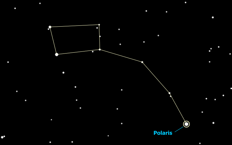 4. Polaris (skala 40 pc) Obecna gwiazda