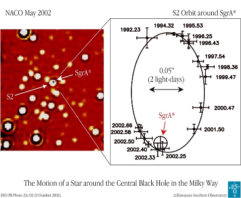 Radioźródło Sgr A* Niewidoczna masa centralna: około 3,6 mln Msun Obserwacje teleskopem