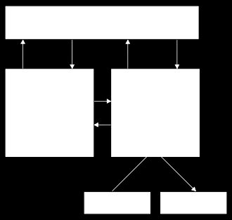 Współczesna koncepcja komputera John von Neumann, 1945 Pamięć używana zarówno do przechowywania danych jak i samego programu, każda komórka pamięci ma unikatowy identyfikator