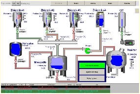 Komputery przemysłowe i pakiety HMI SCADA Tematyka bloku: Elektroniczne sterowanie i nadzór procesów przemysłowych Sterowniki przemysłowe - budowa, działanie, programowanie Pakiety do nadrzędnego